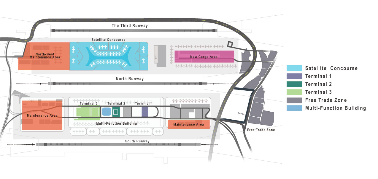 airport layout