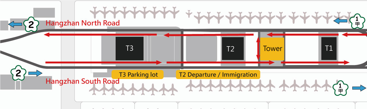 The overall transportation system
