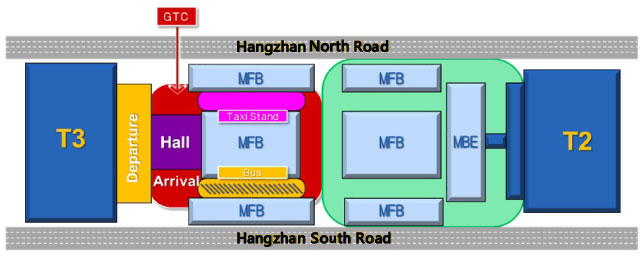 Ground Transportation Center(GTC)
