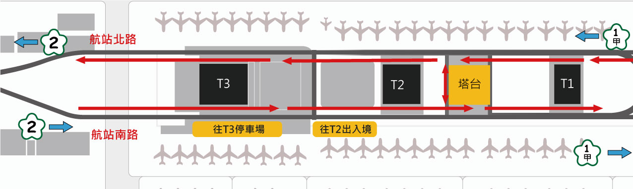 整體園區交通配置