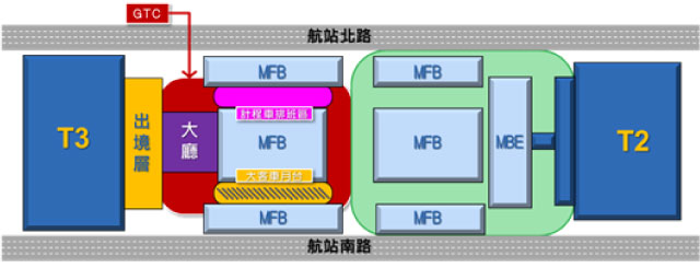 地面運輸中心(GTC)